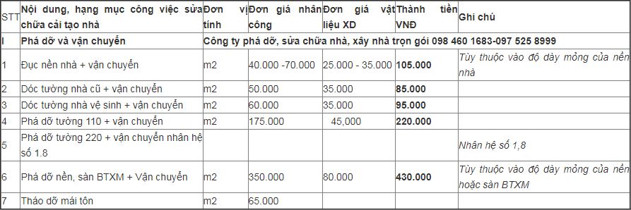 báo giá phá dỡ nhà 