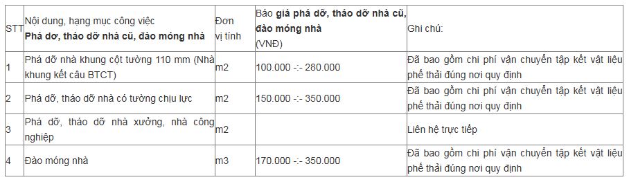 báo giá phá dỡ - đào móng nhà